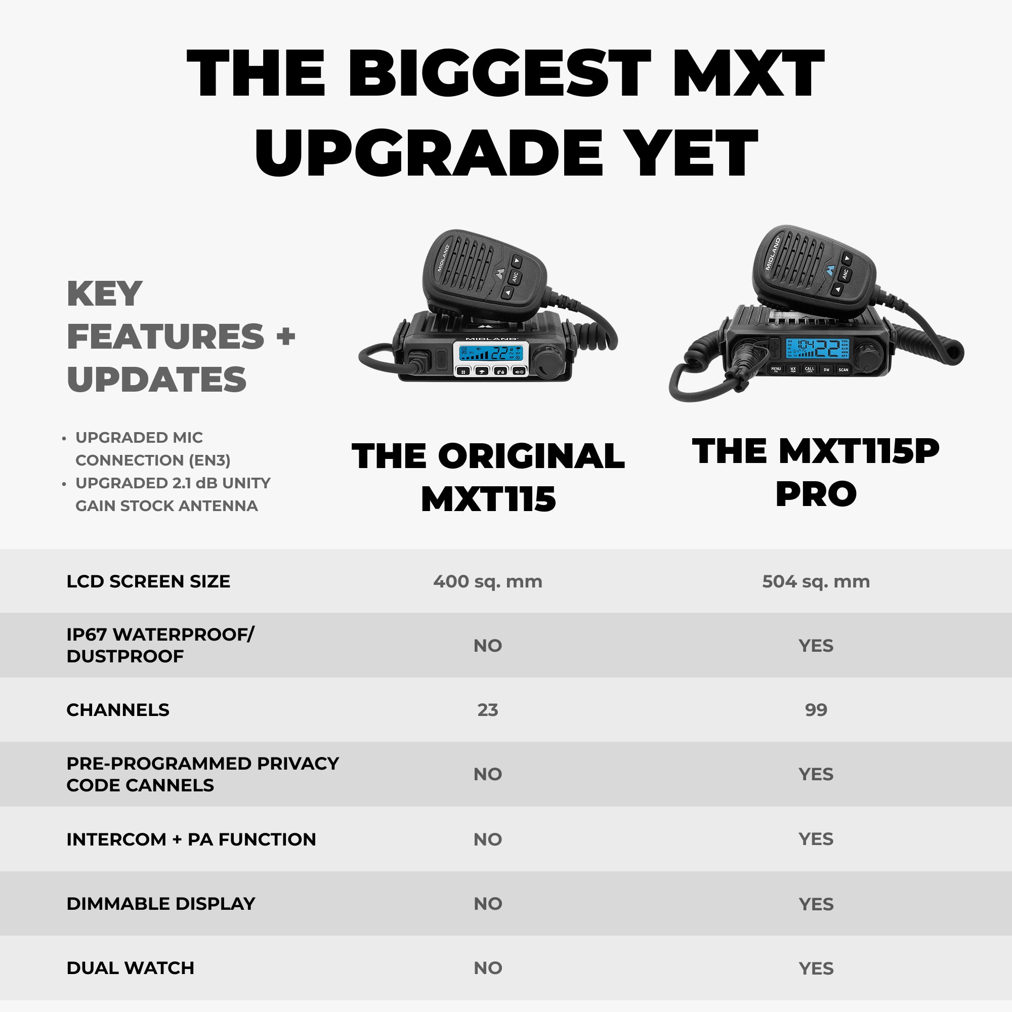 MXT115P 15W MicroMobile GMRS Radio - Image 8