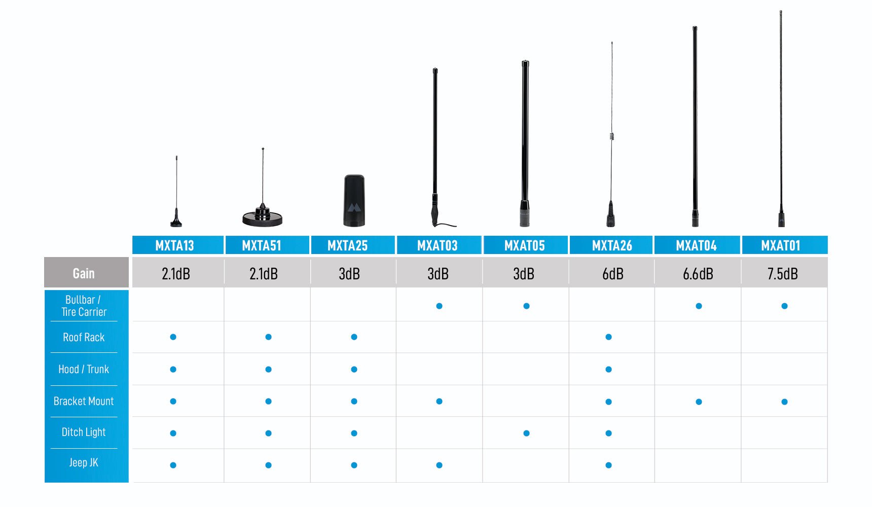 MXAT05 MicroMobile 3 dB Heavy-Duty Bull Bar Antenna | Highland - Image 6