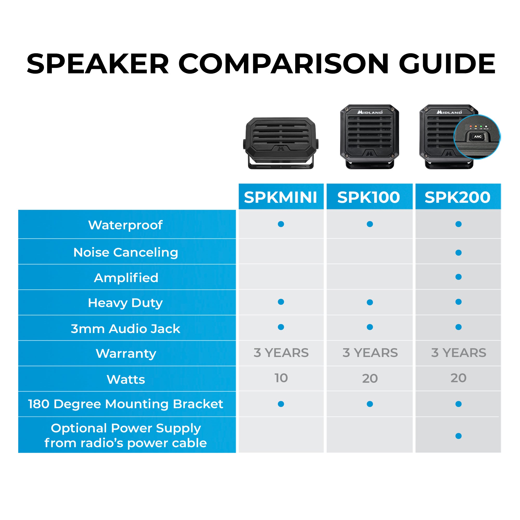 SPK100 GMRS External Speaker - Image 9